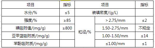 凈化水用煤質(zhì)顆?；钚蕴考夹g(shù)指標(biāo)